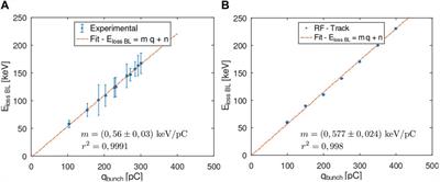 Implementation of the beam-loading effect in the tracking code RF-track based on a power-diffusive model